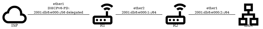 Exhibit for this question