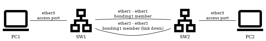 Exhibit for this question